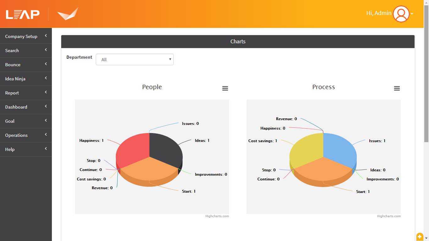 Dashboard trend analytics view